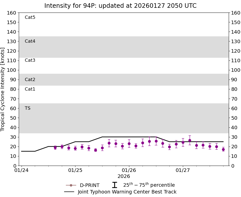 current 14W intensity image