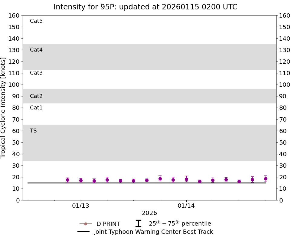 current 14W intensity image