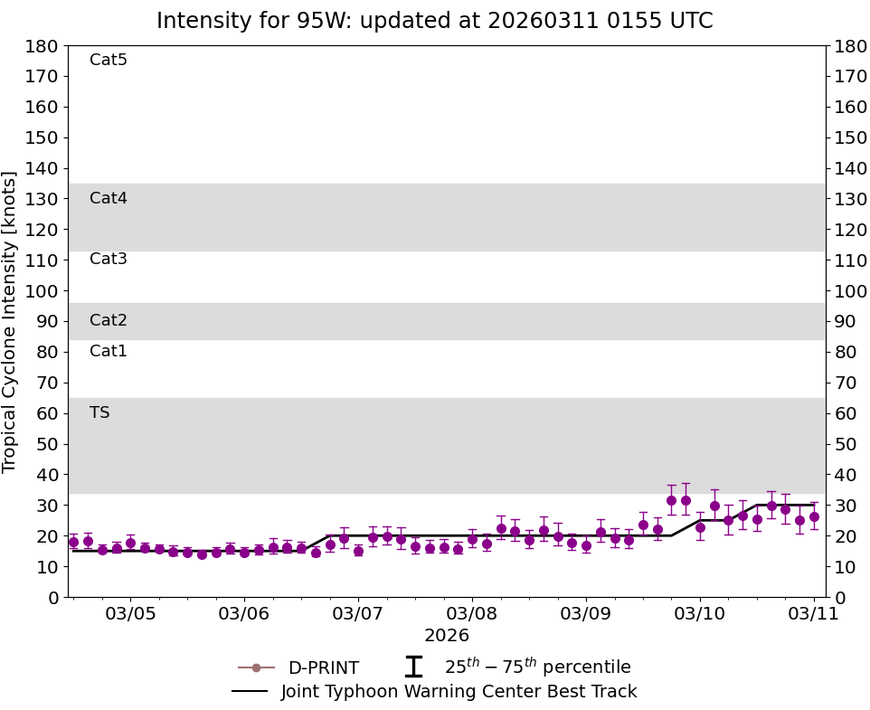 current 14W intensity image