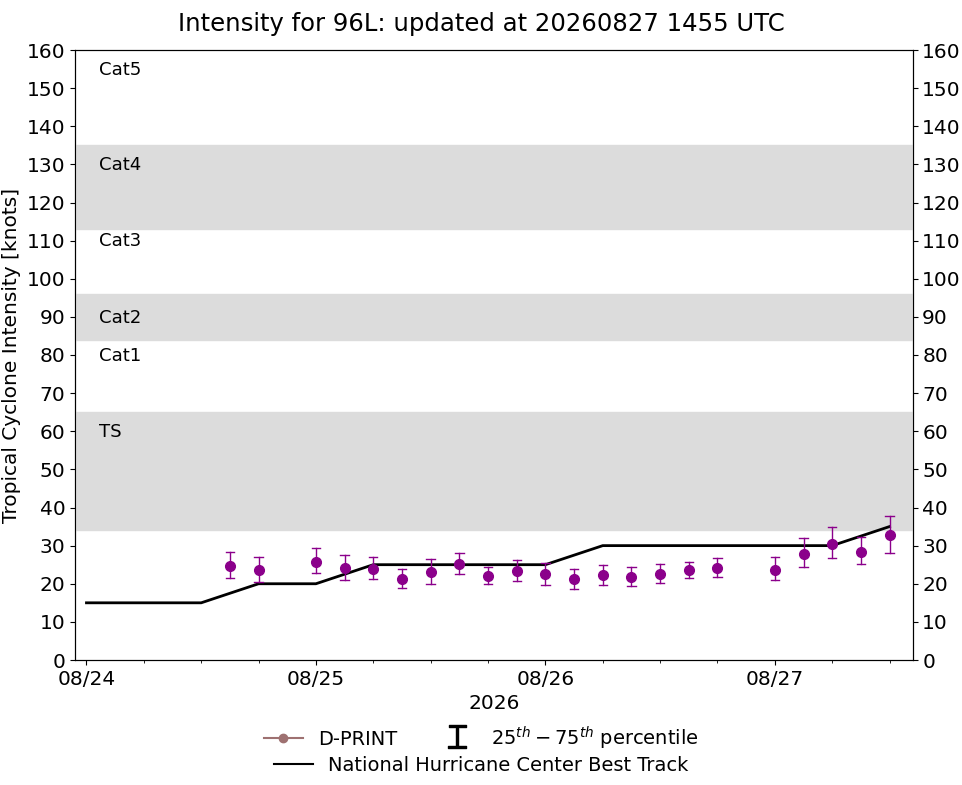 current 14W intensity image