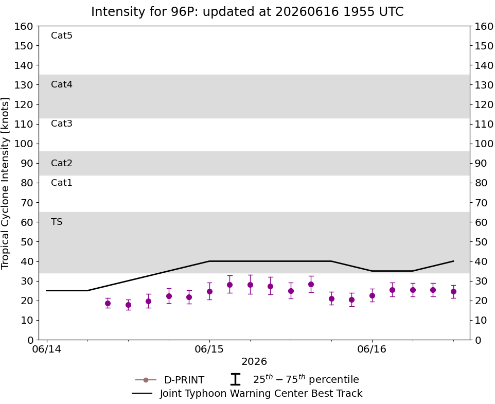 current 14W intensity image