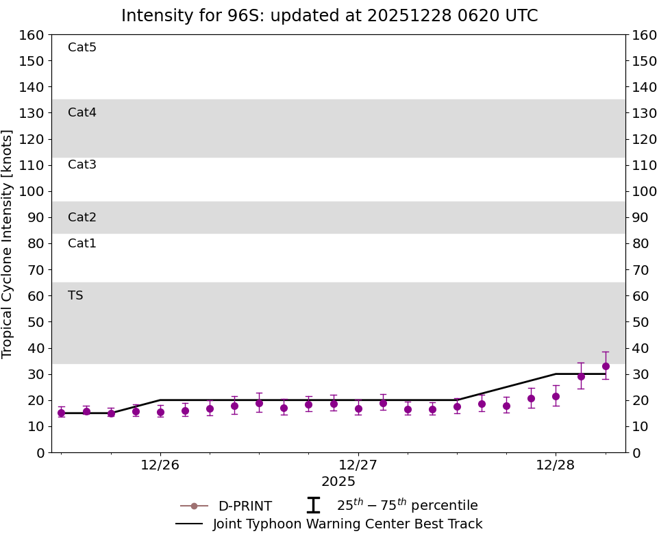 current 14W intensity image