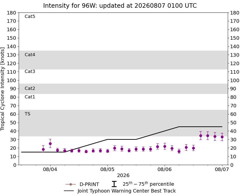 current 14W intensity image