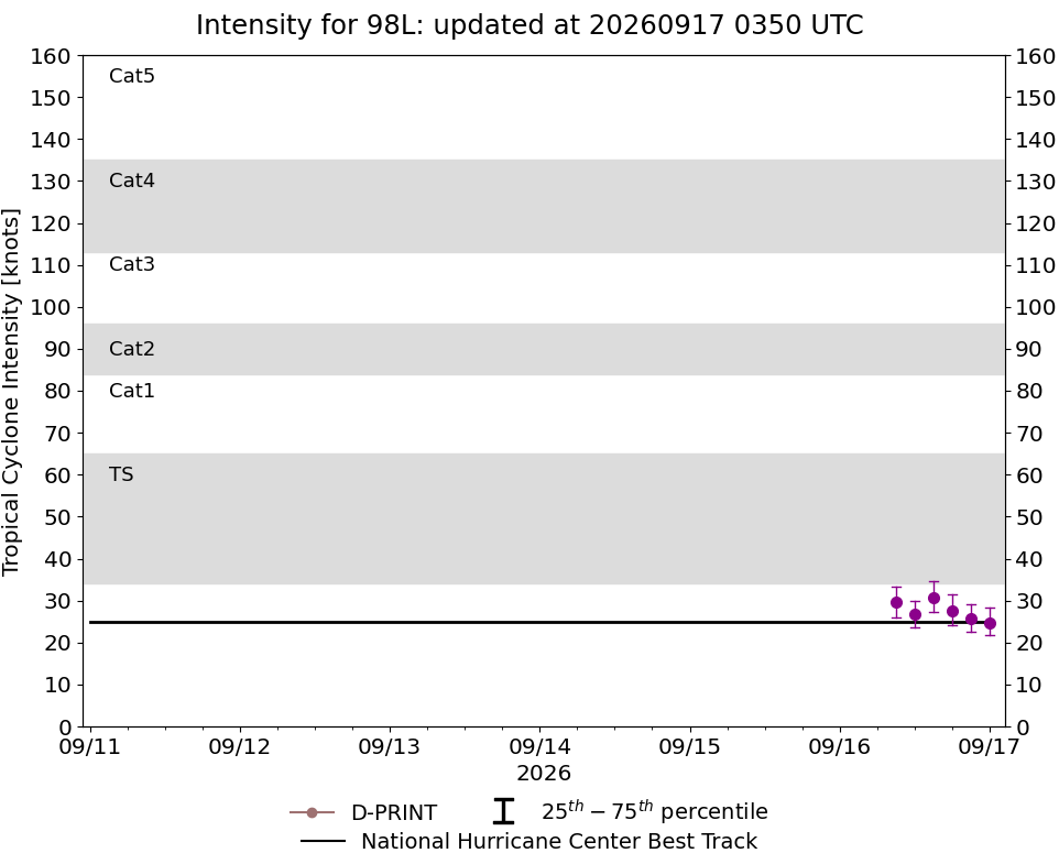 current 14W intensity image