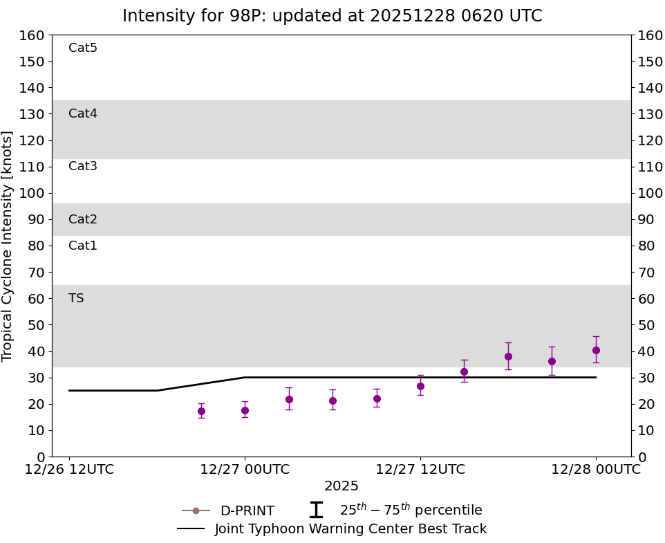 current 14W intensity image