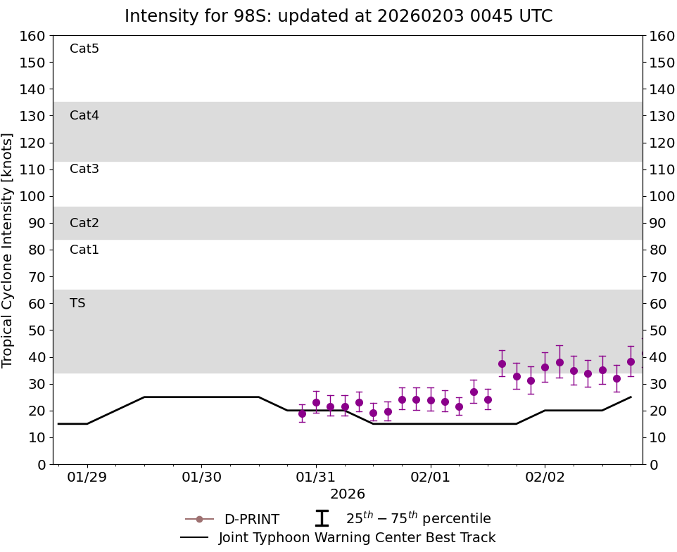 current 14W intensity image