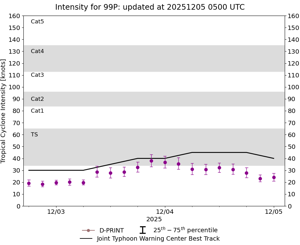 current 14W intensity image