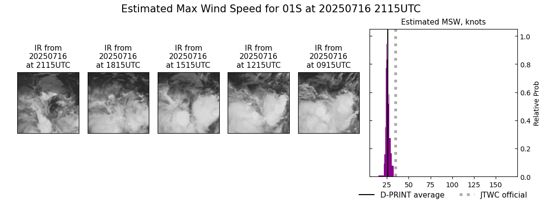 current 01S intensity image
