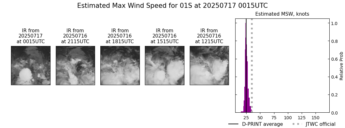 current 01S intensity image