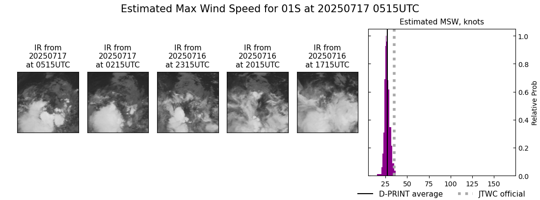 current 01S intensity image