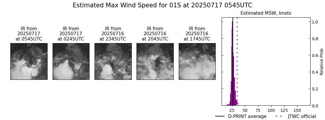 current 01S intensity image