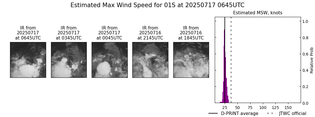 current 01S intensity image