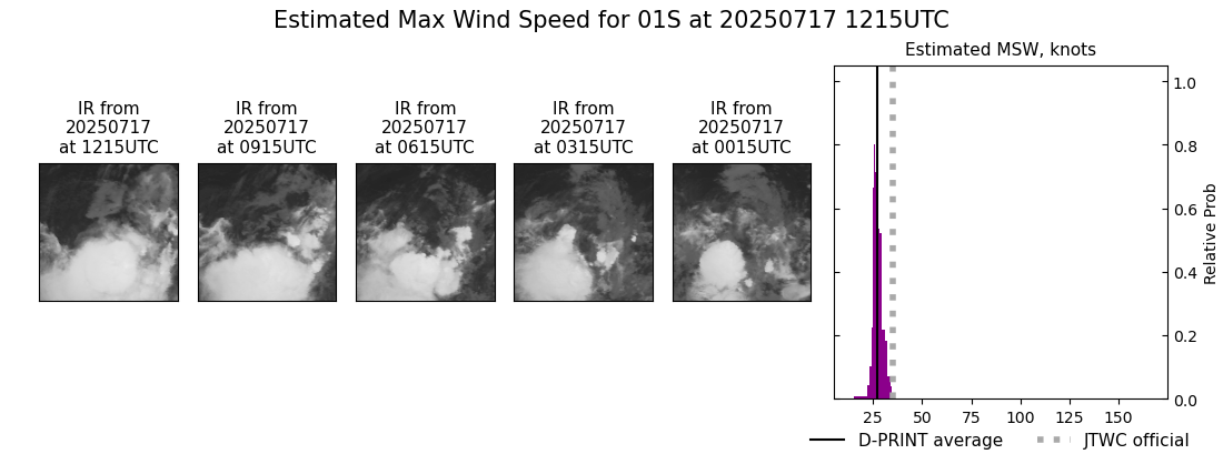 current 01S intensity image