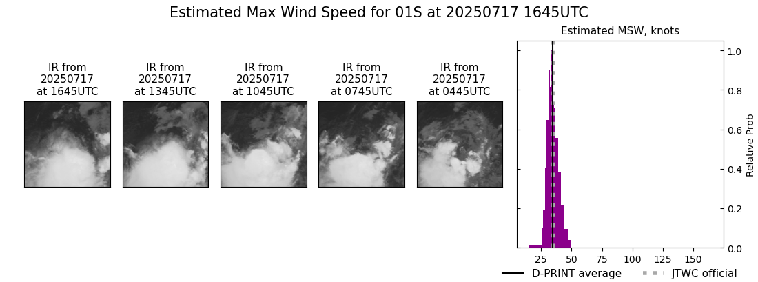 current 01S intensity image