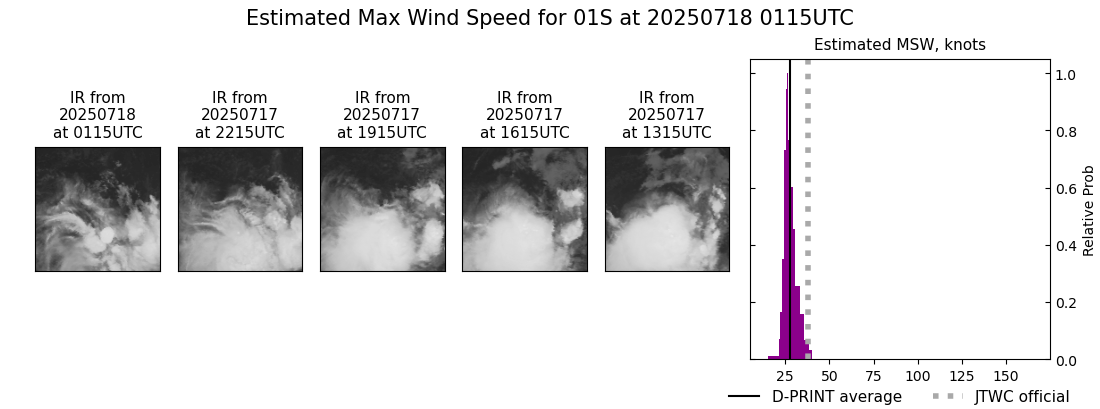 current 01S intensity image