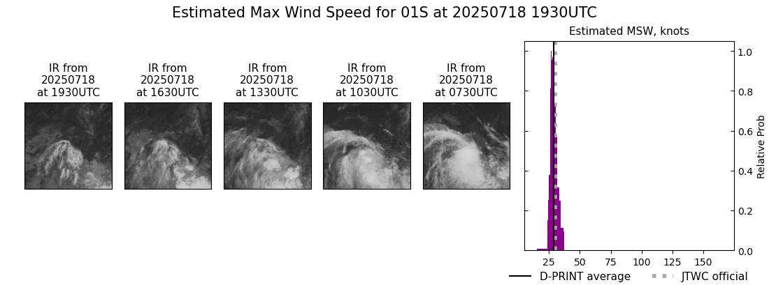 current 01S intensity image