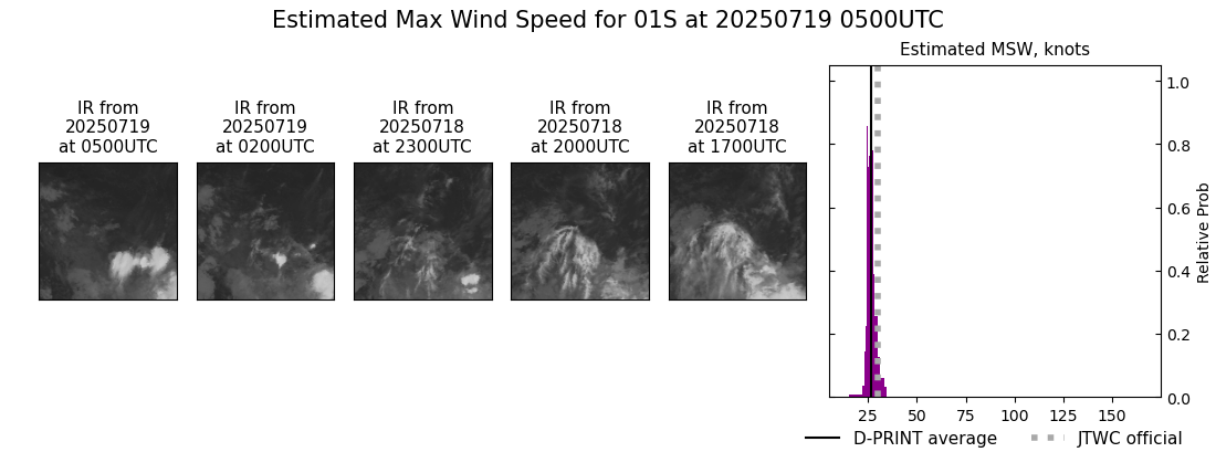 current 01S intensity image