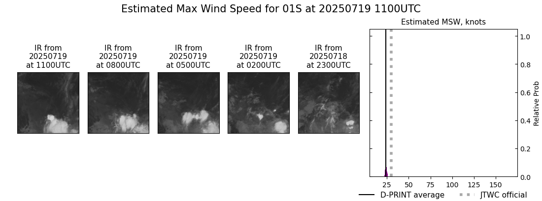 current 01S intensity image