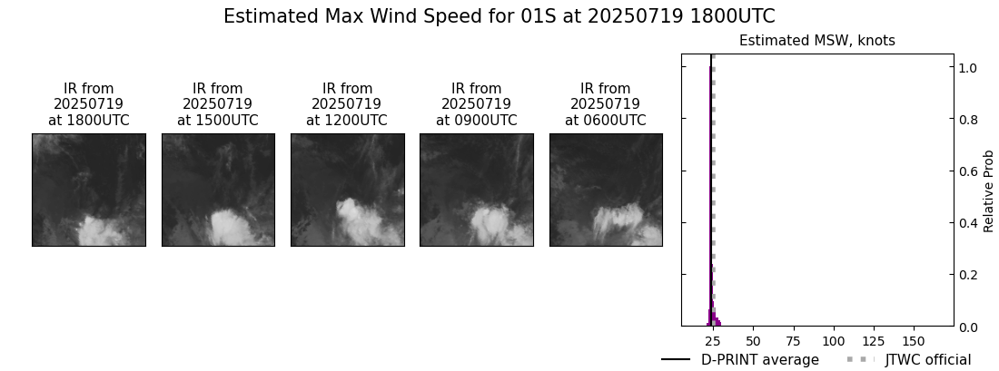 current 01S intensity image