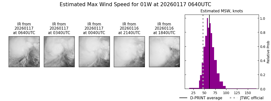 current 01W intensity image