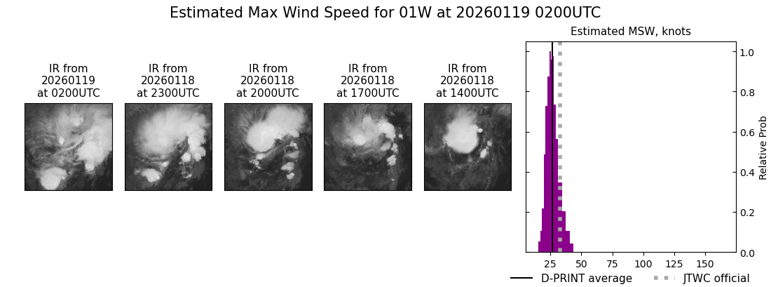 current 01W intensity image