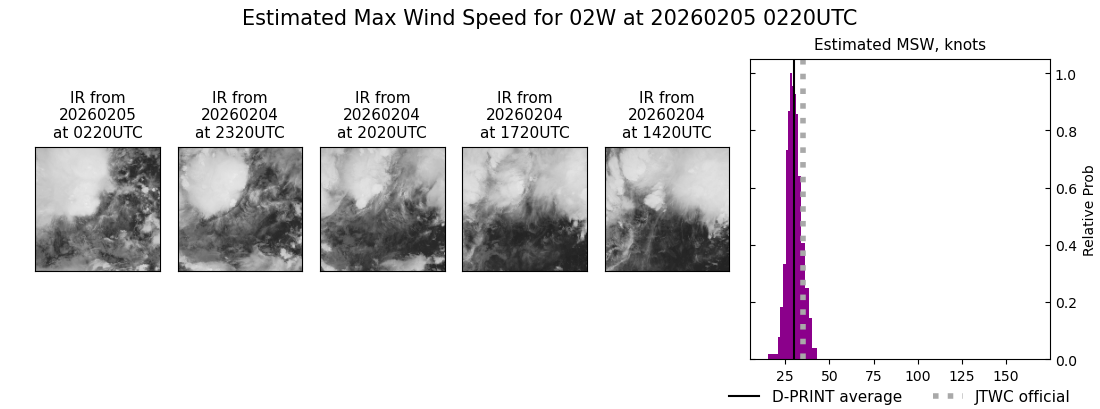 current 02W intensity image