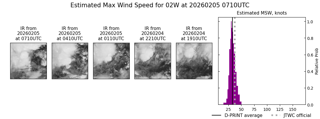 current 02W intensity image