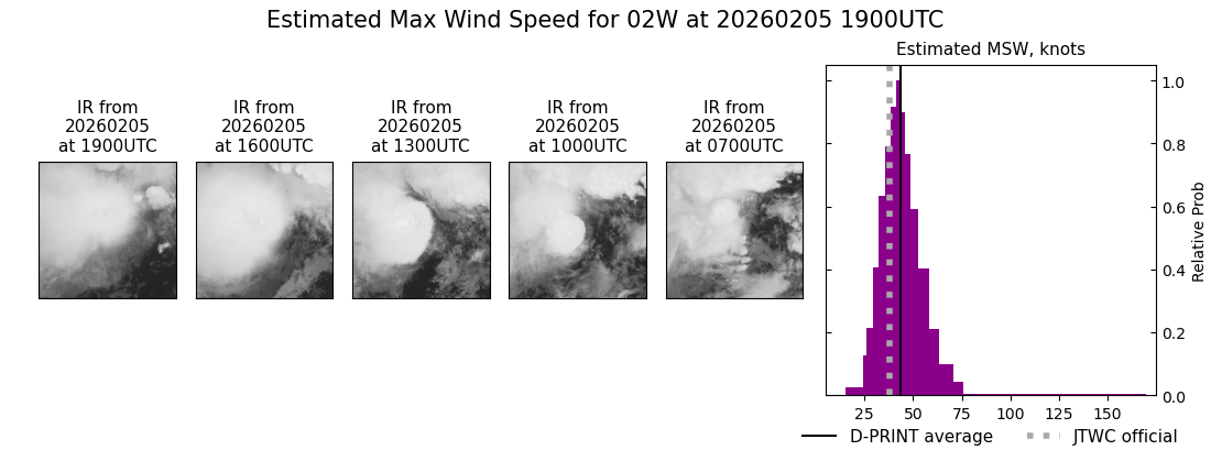 current 02W intensity image
