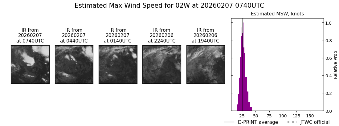 current 02W intensity image
