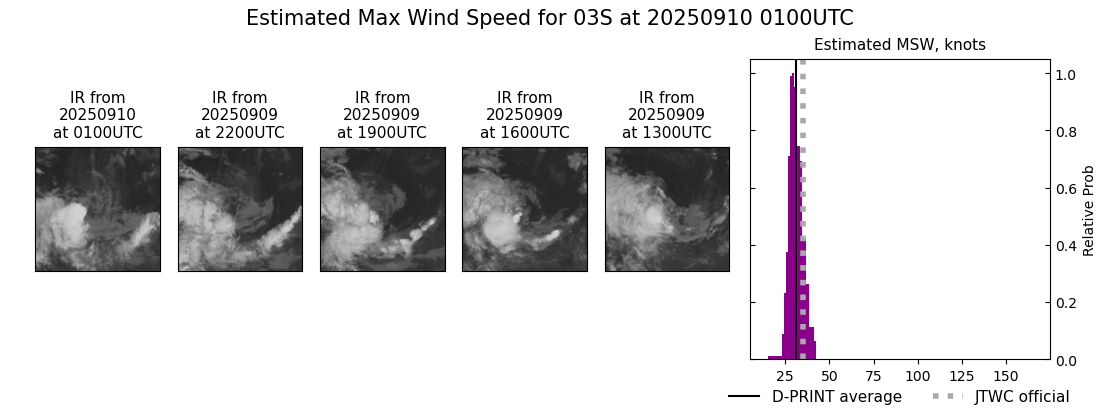 current 03S intensity image