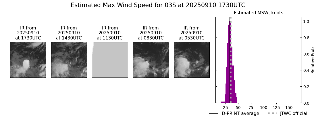 current 03S intensity image