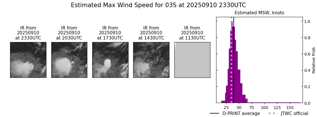 current 03S intensity image