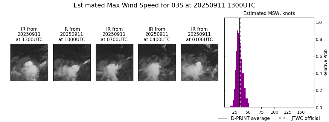current 03S intensity image