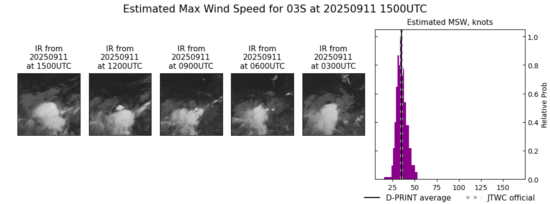 current 03S intensity image