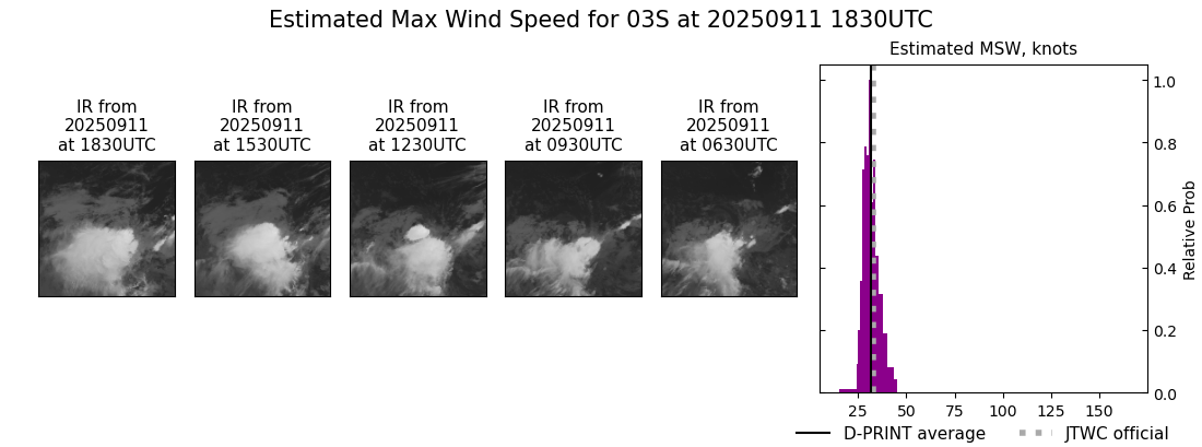 current 03S intensity image