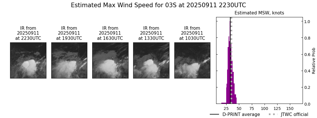 current 03S intensity image