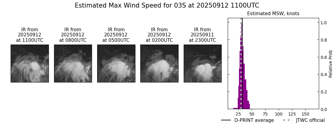current 03S intensity image