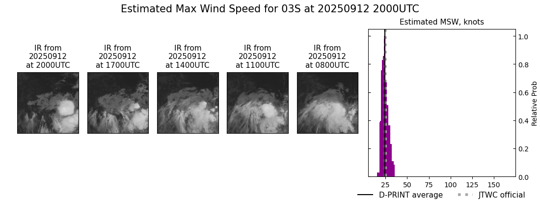 current 03S intensity image