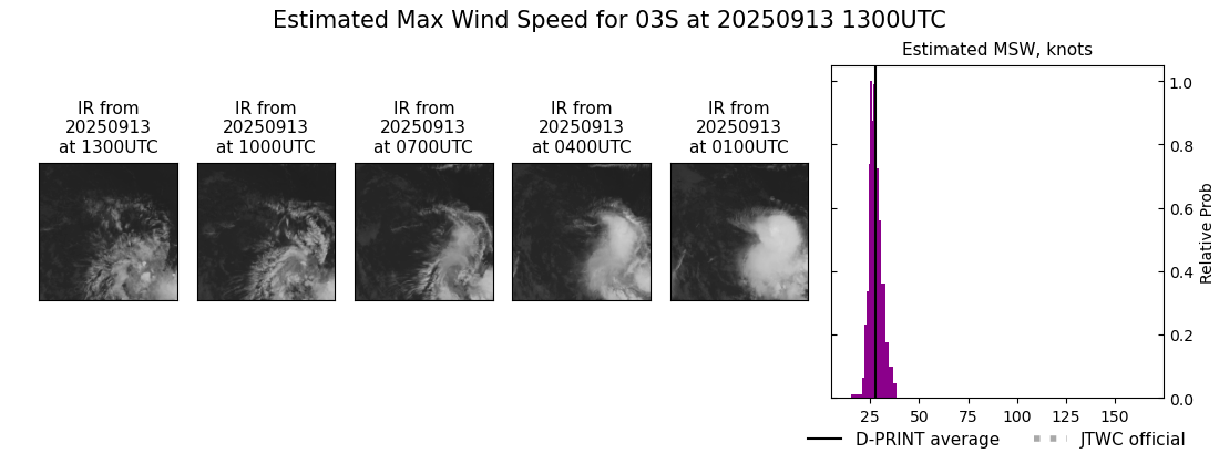 current 03S intensity image
