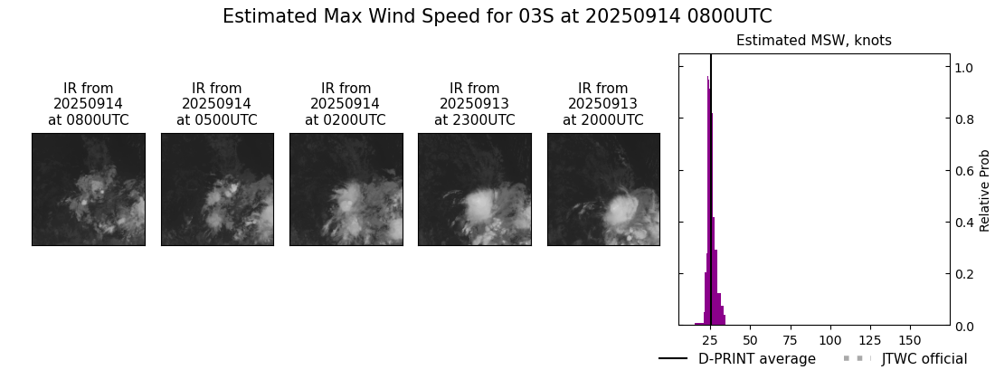 current 03S intensity image