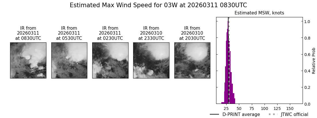 current 03W intensity image