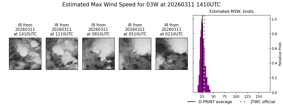 current 03W intensity image