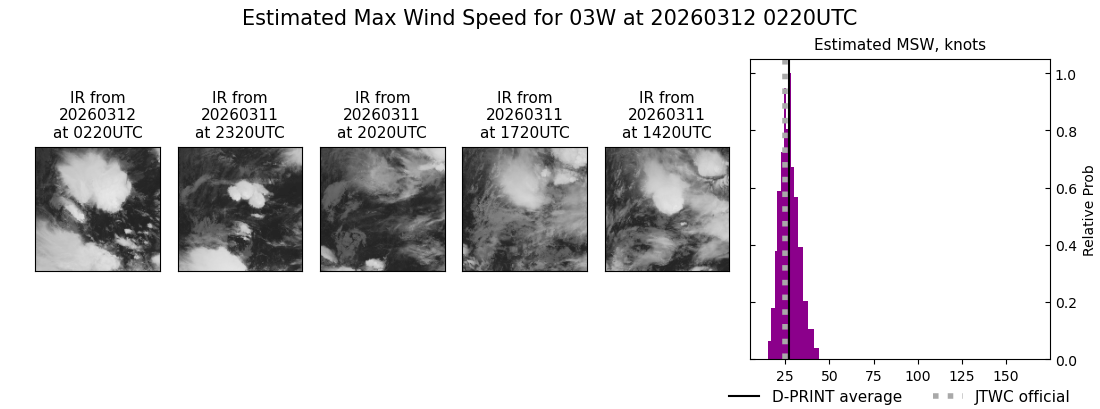 current 03W intensity image