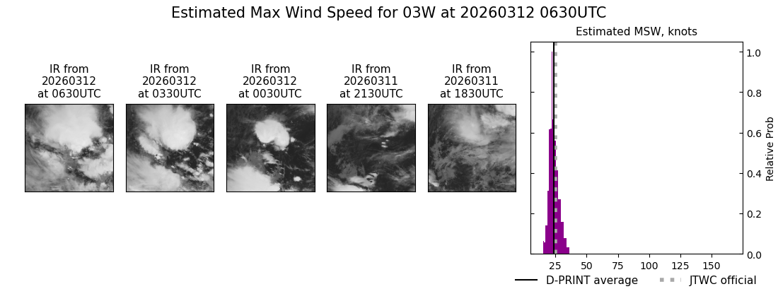 current 03W intensity image