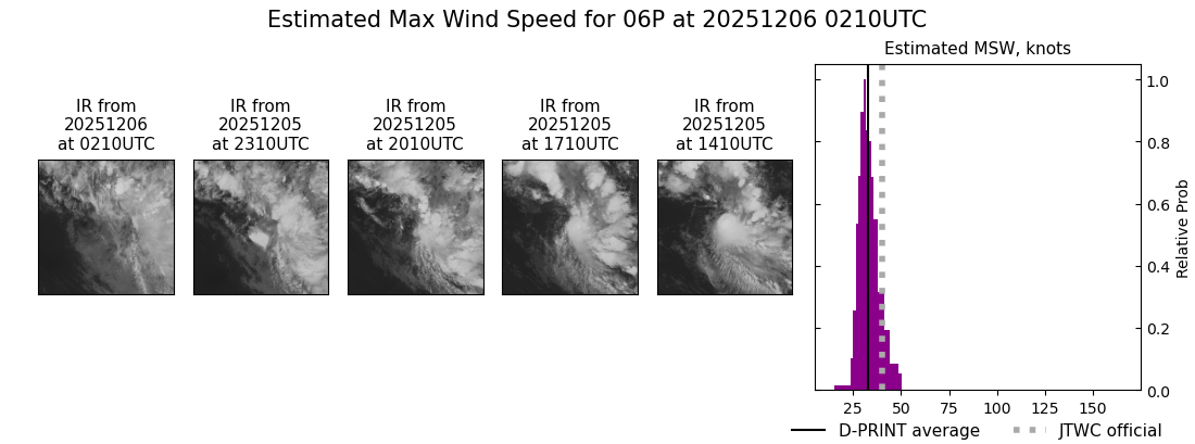 current 06P intensity image
