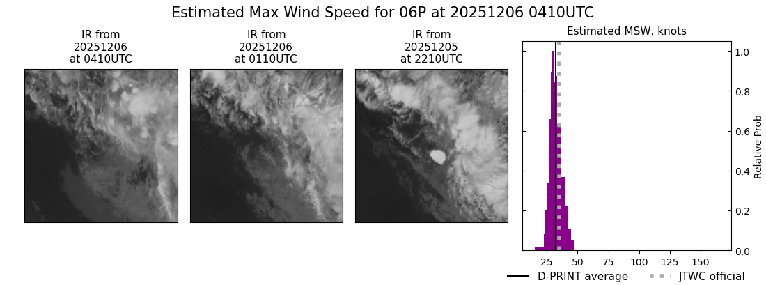 current 06P intensity image