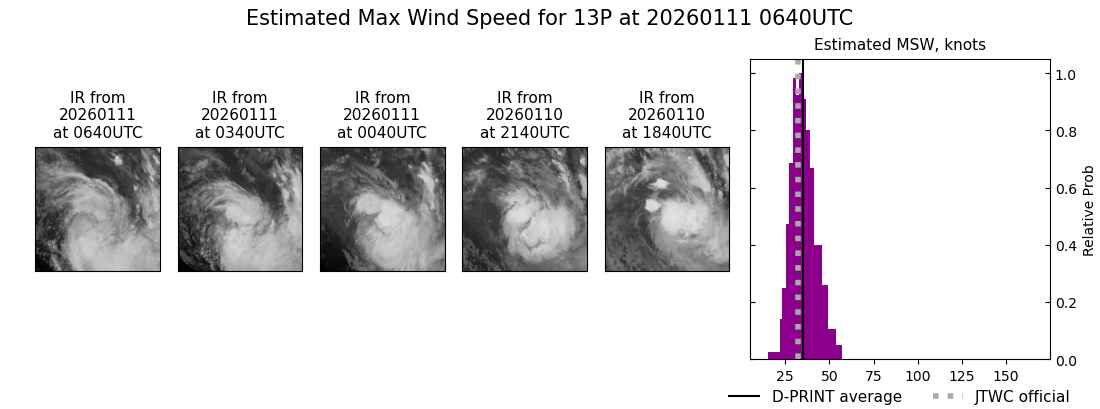 current 13P intensity image