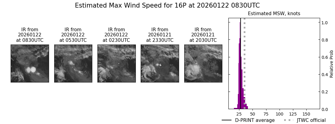 current 16P intensity image