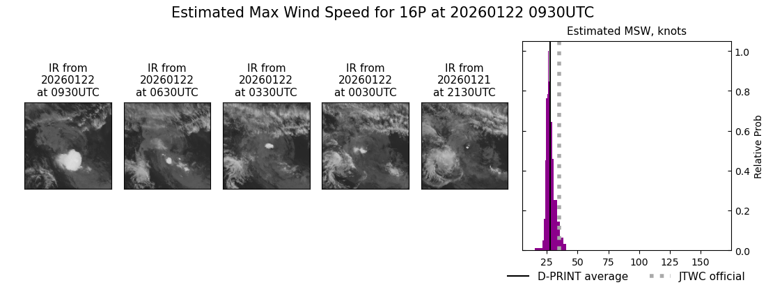 current 16P intensity image