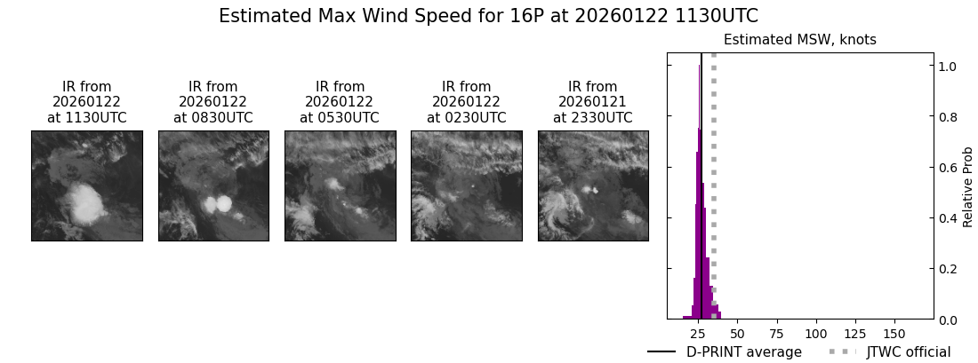 current 16P intensity image